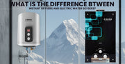 What is the Difference Between Instant Geysers and Electric Water Geysers?