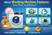 Washing Machine Features Save Time and Money